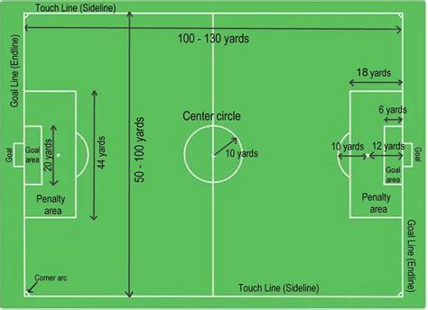 standard football field size